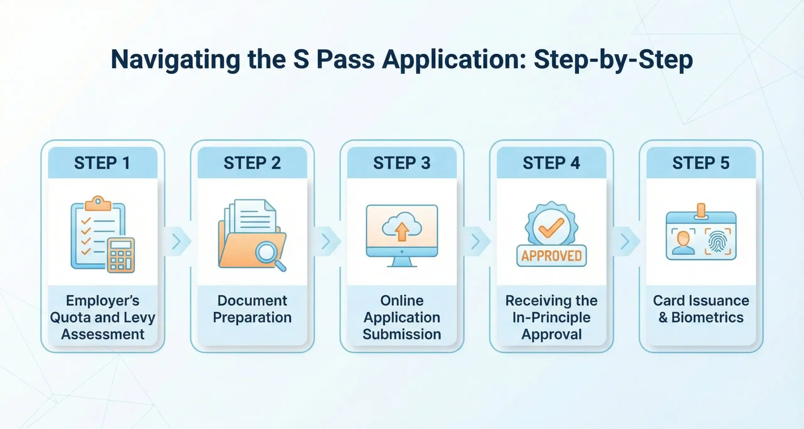 Navigating the S Pass application process